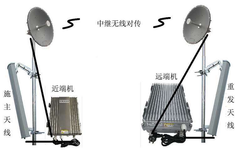 武鸣智能无线拉远移频中继直放站近端机远端机